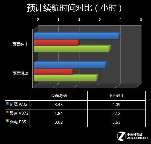 电脑功耗测试 电脑功耗测试网站