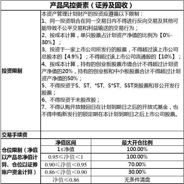 股票交易手续费怎么算 微信股票交易手续费怎么算