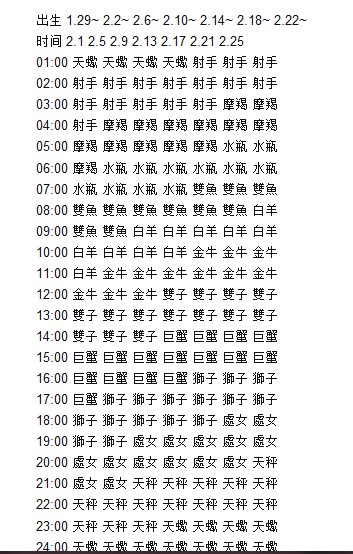 上升星座配对查询表 上升星座的最佳配对表