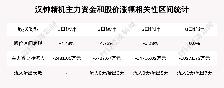 汉钟精机股票 汉钟精机股票东方财富