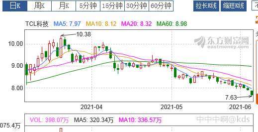 新天科技股票 新天科技股票未来走势