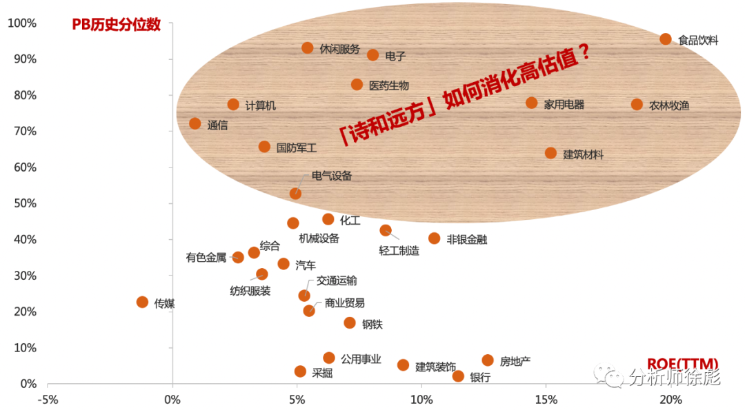 如何估值 企业估值方法