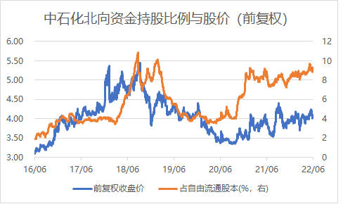 600028股票 中国石化600028股票