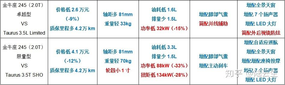 o型金牛 o型金牛座