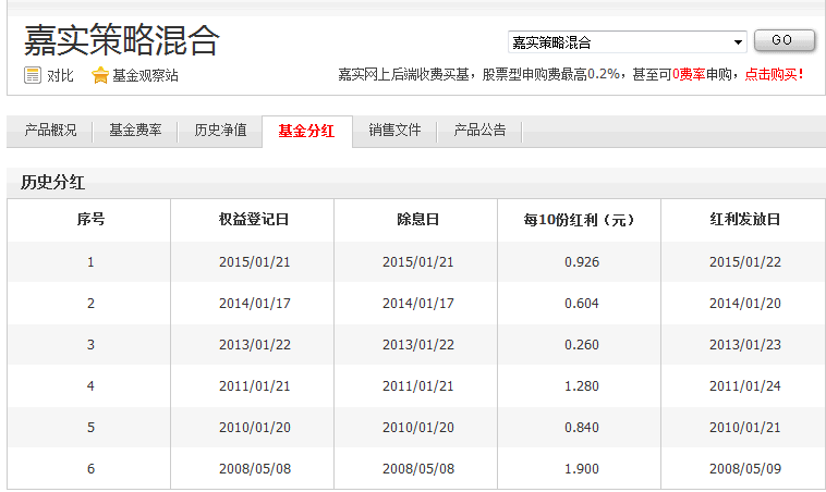 基金净值是什么意思 ETF基金净值是什么意思