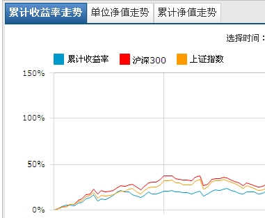 基金净值是什么意思 ETF基金净值是什么意思