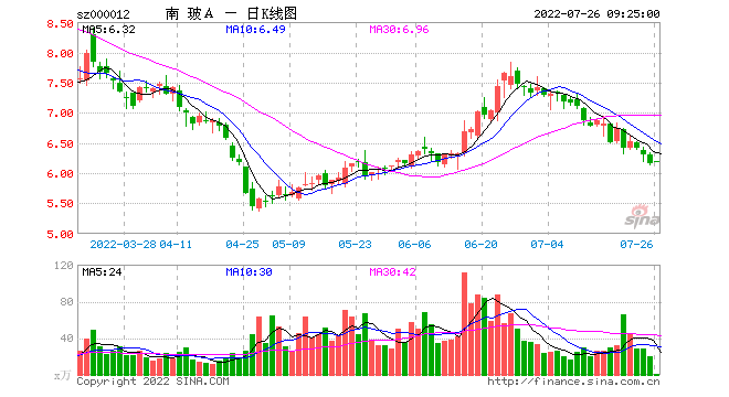 韶能股份股票 韶能股份股票历史交易数据