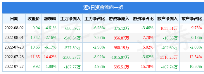 中航三鑫股票 中航三鑫最新消息