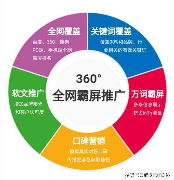 如何做网络营销推广 怎样进行网络营销和推广