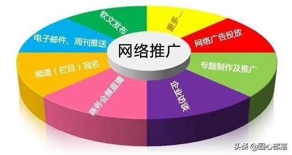 如何做网络营销推广 怎样进行网络营销和推广