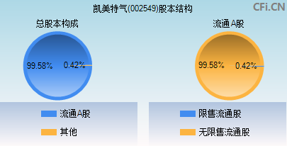 002549股票 002549股票行情牛叉