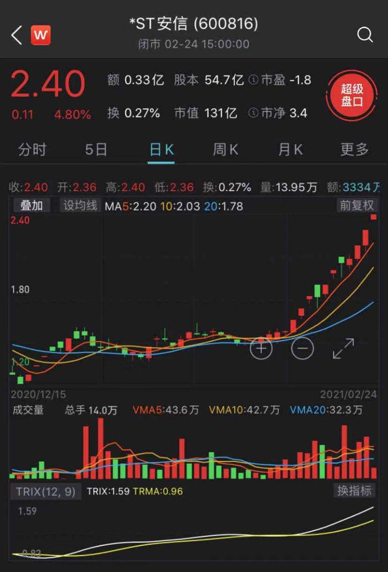 安信信托股票 安信信托股票价格查询