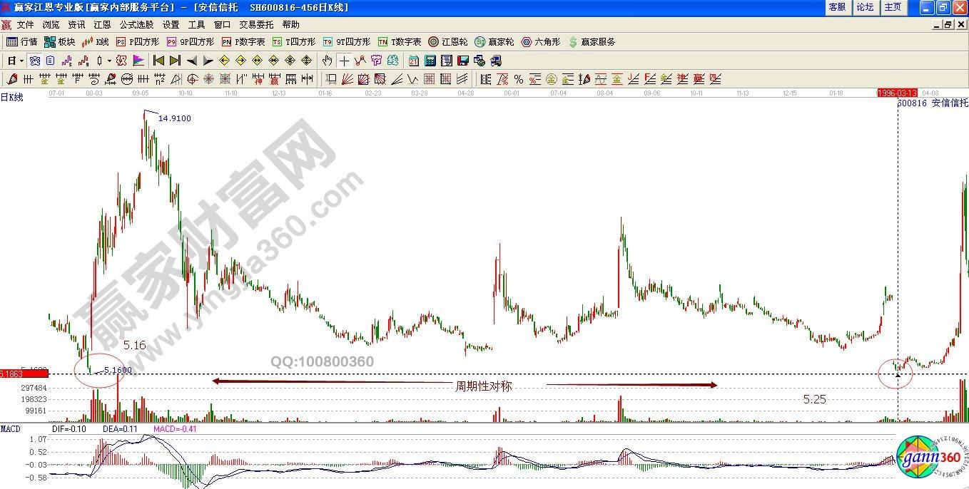 安信信托股票 安信信托股票价格查询