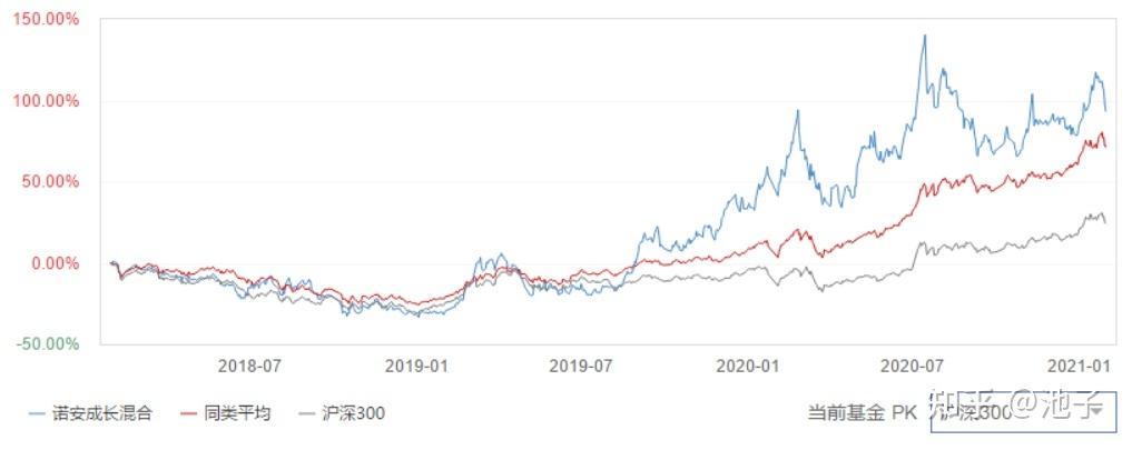 诺安股票基金 诺安股票基金净值