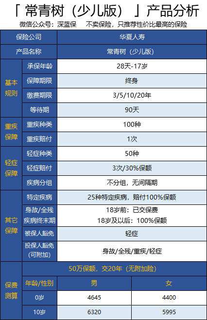 香港重大疾病保险 香港重大疾病保险赔付1000万