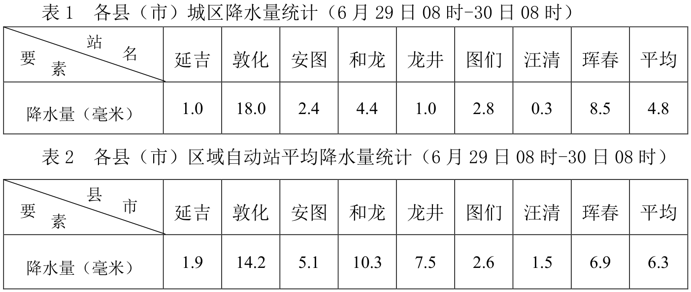 降水量毫米是什么意思 降水量毫米是什么意思百度百科