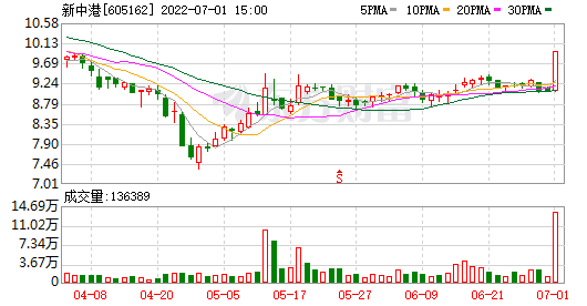 闽东电力股票 000993闽东电力股票