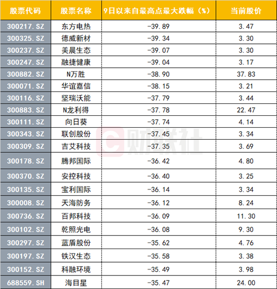 东方热电股票 东方热电股票股吧