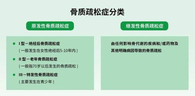 骨代谢疾病 骨代谢疾病检测五项什么管