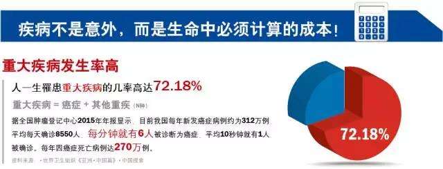 重疾病险 重疾病险良性肿瘤可以报多少