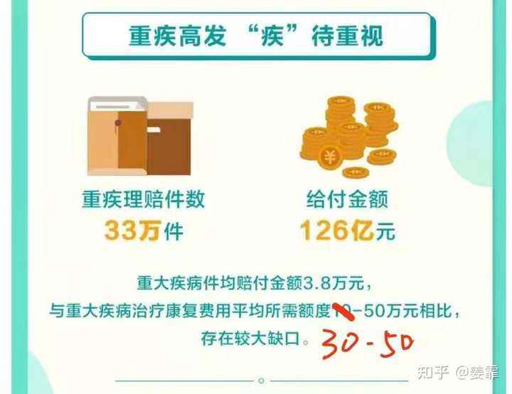 重疾病险 重疾病险良性肿瘤可以报多少