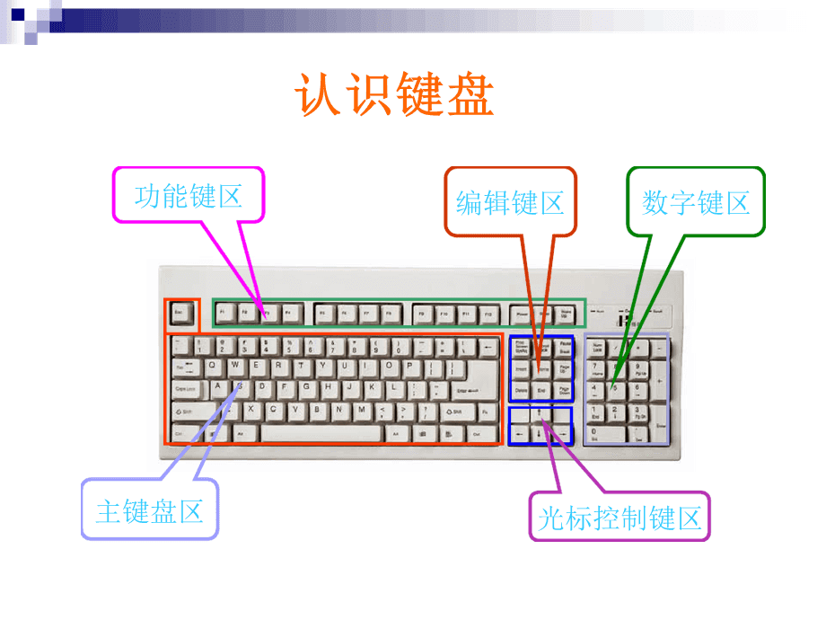 电脑键盘功能基础知识 电脑键盘功能基础知识打字