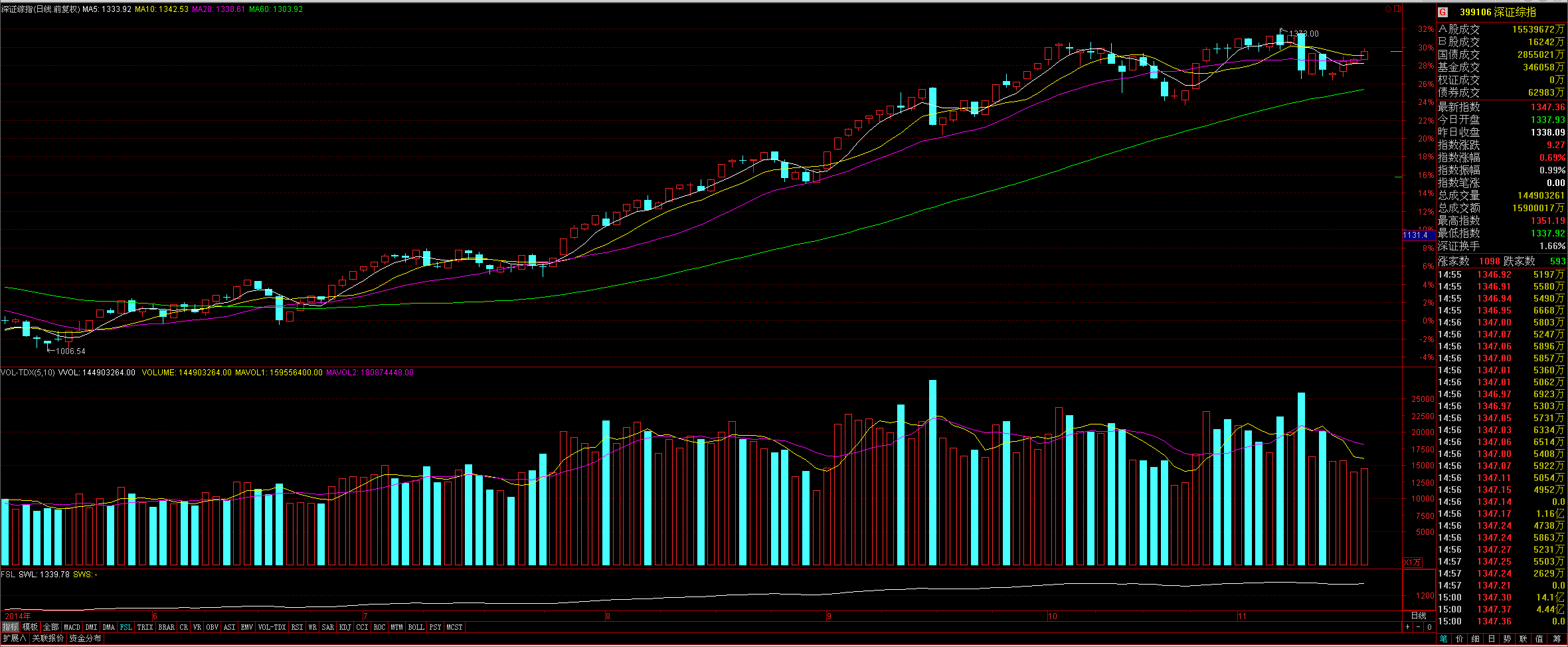 600010股票 600010股票历史最高纪录