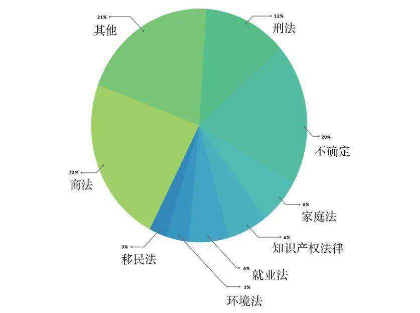 法律人才 铜陵学院卓越法律人才