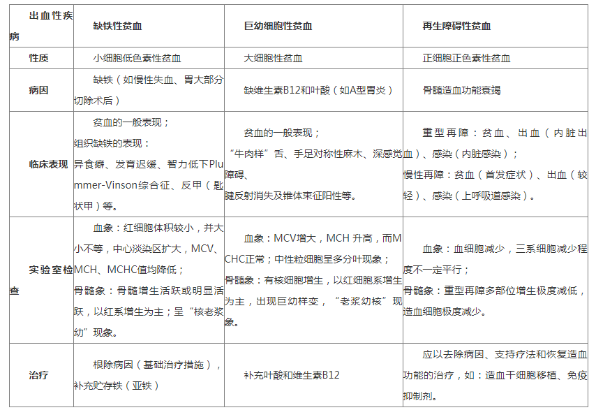 缺血性疾病 下肢缺血性疾病