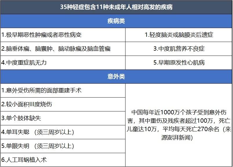 儿童重大疾病险 儿童重大疾病险终身的是不是坑