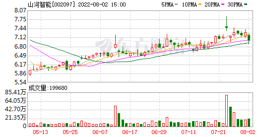 山河智能股票 山河智能股票最新消息