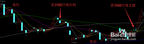 怎么看股票k线图 怎么看股票k线图视频