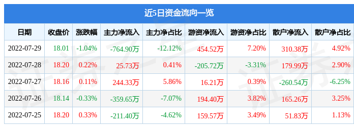 中源协和股票 中源协和股票发行价