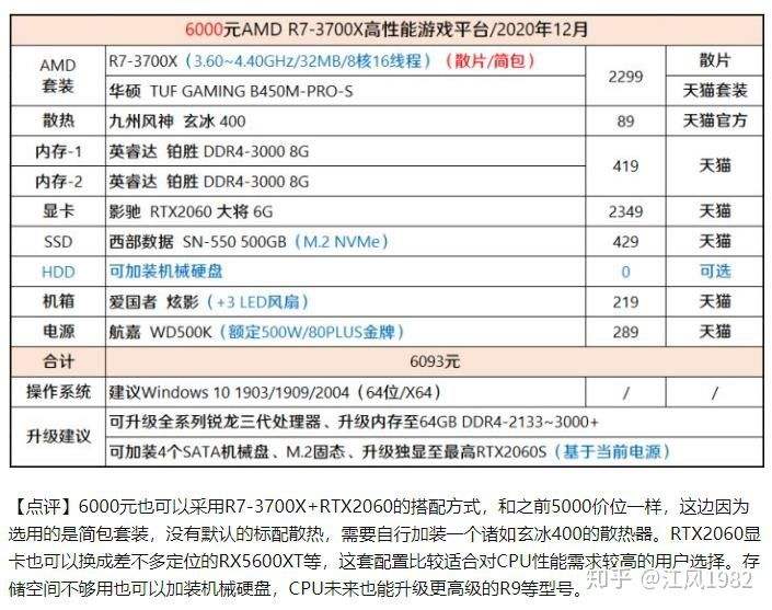 怎样看电脑配置 怎么看电脑配置好坏 怎么对比