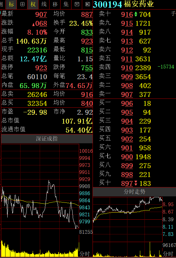 福安药业股票 福安药业股票最新消息