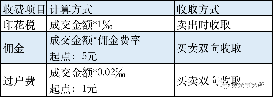 买卖股票手续费 买卖股票手续费5元