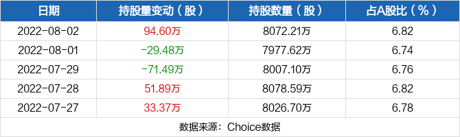 韦尔股份股票 韦尔股份股票历史交易数据