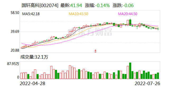 韦尔股份股票 韦尔股份股票历史交易数据