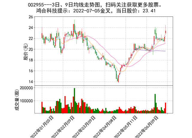 山东矿机股票 山东矿机股票最新消息