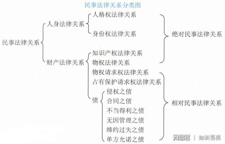 法律种类 法律种类字母代号