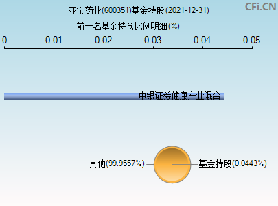 亚宝药业股票 亚宝药业股票股吧