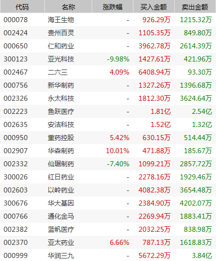 贵州百灵股票 贵州百灵股票质押分析