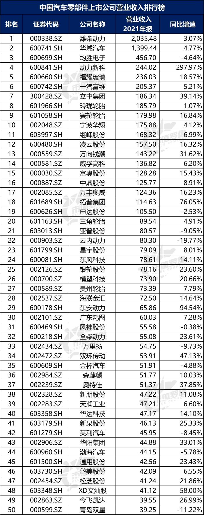 华域汽车股票 华域汽车股票价格