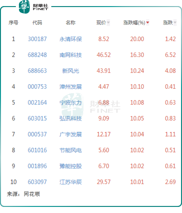 亨通光电股票 亨通光电股票代码多少