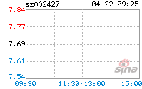 尤夫股份股票 尤夫股份股票最新消息