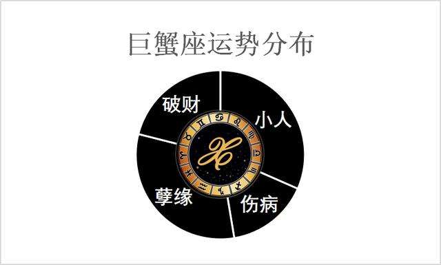 巨蟹座星座运势 2022年8月份巨蟹座星座运势