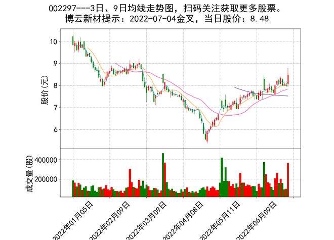 中国重工股票 中国重工股票新浪财经