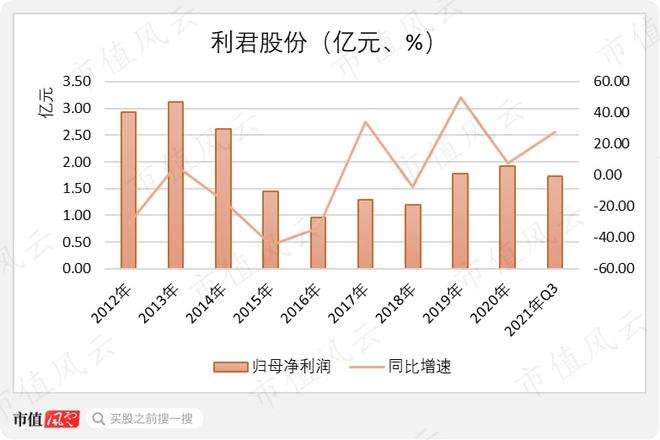 利君股份股票 利君股份股票行情走势