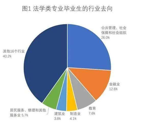 专科法律 专科法律文秘好就业吗