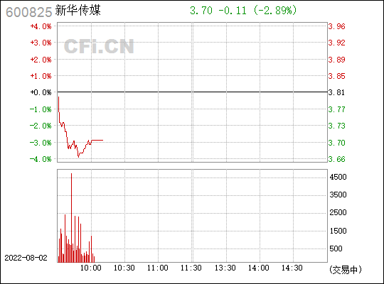 新华传媒股票 新华传媒股票重磅消息